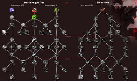 dragonflight crafting calculator|wow dragonflight tree calculator.